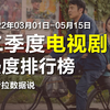 数据排行 | 2022年2季度电视剧热度排行榜