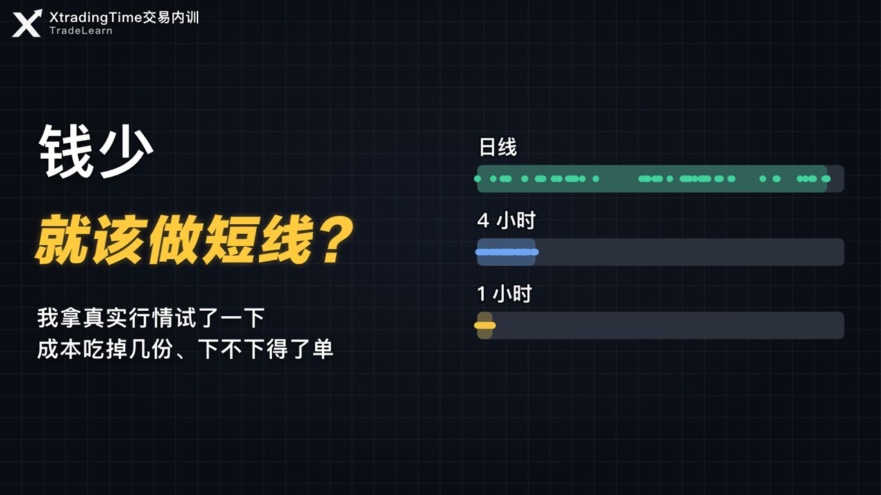 【原创交易课25】钱少就该做短线？2分23秒教会你选适合小账户的交易周期