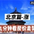 北京篇-涨，九分钟看房价走势（2022年4月篇）