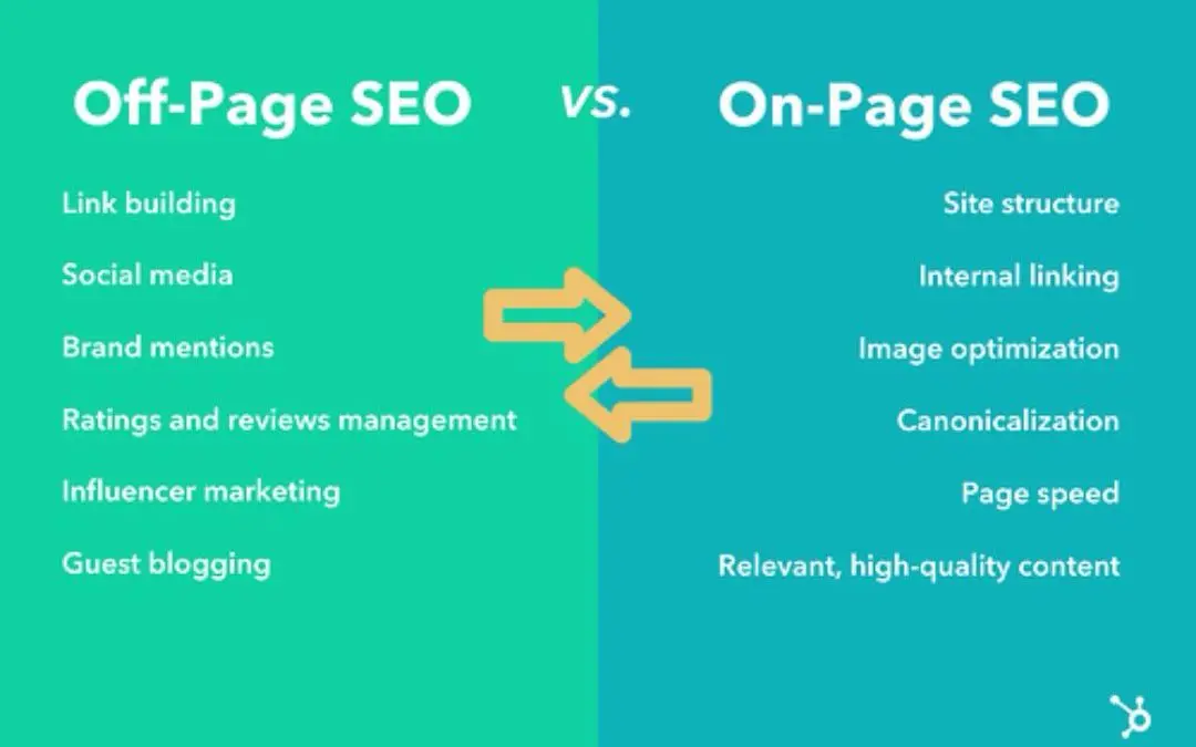 谷歌seo:站外搜索引擎优化