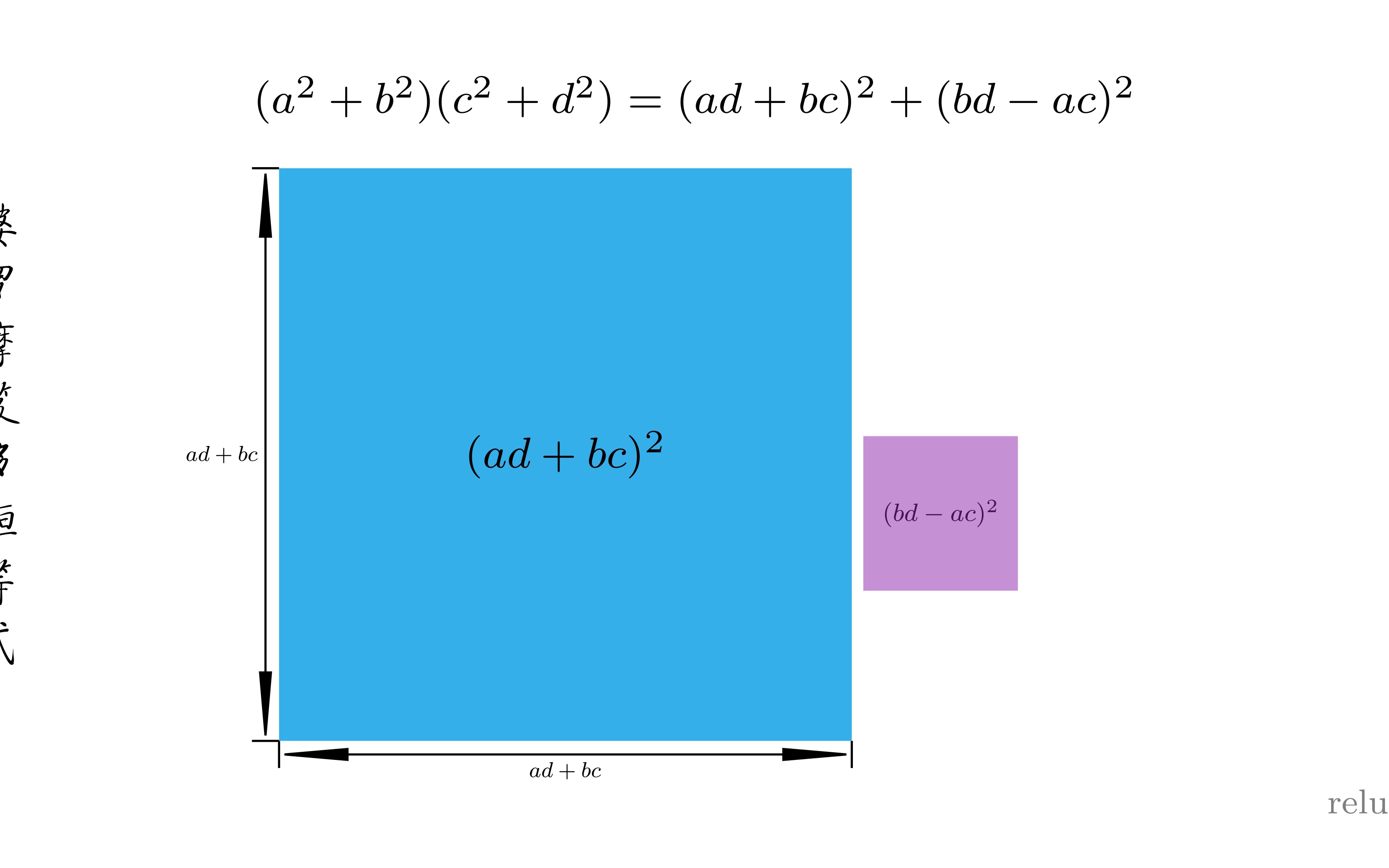 proofs without words 婆罗摩笈多恒等式