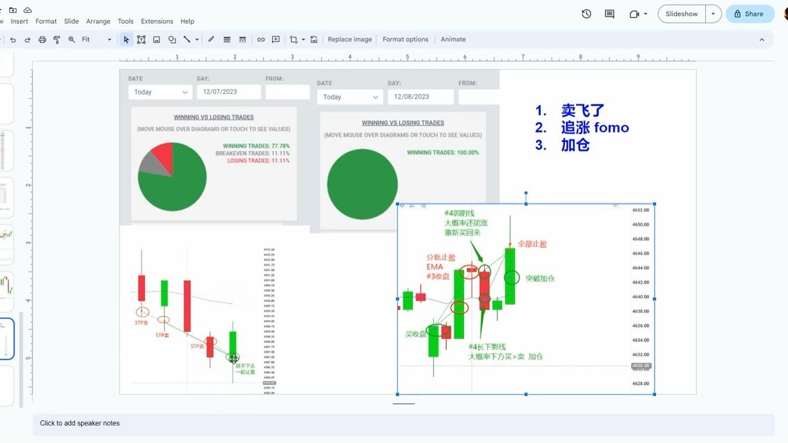 【价格行为学】突破？！12月8号标普实盘&复盘分析