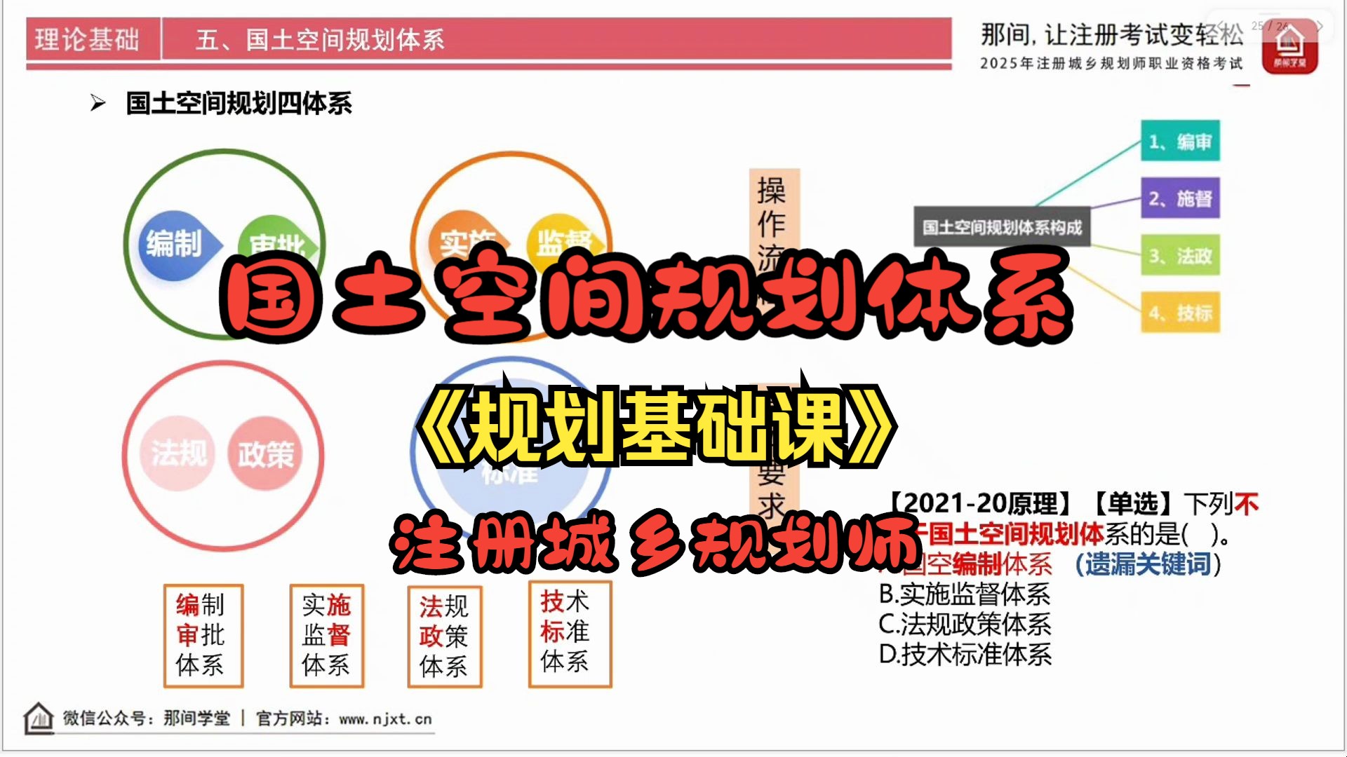2025注册城乡规划师-规划基础课-国土空间规划体系