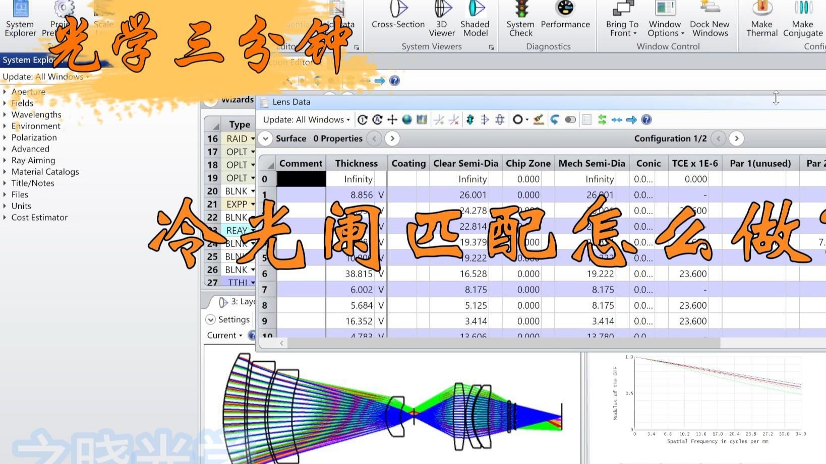如何控制中间像面的位置||光学三分钟01