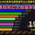 中国哪个省交通事故死亡人数最多？1996-2020各省交通事故死亡人数排行榜