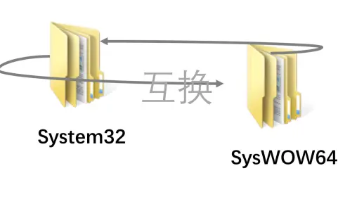 什么是syswow64？它的作用和重要性是什么？