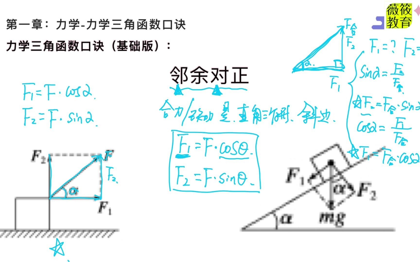 高一物理】力学-力学三角函数口诀-帮助解题速算_哔哩哔哩_bilibili