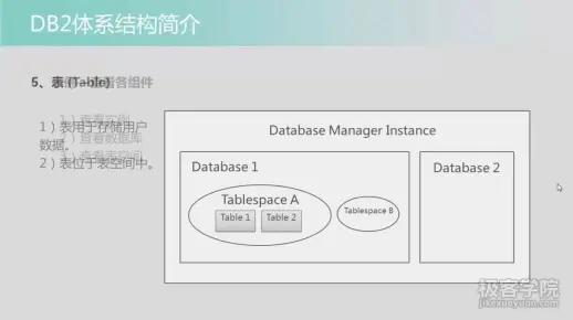 DB2存储过程注释为何影响开发效率？