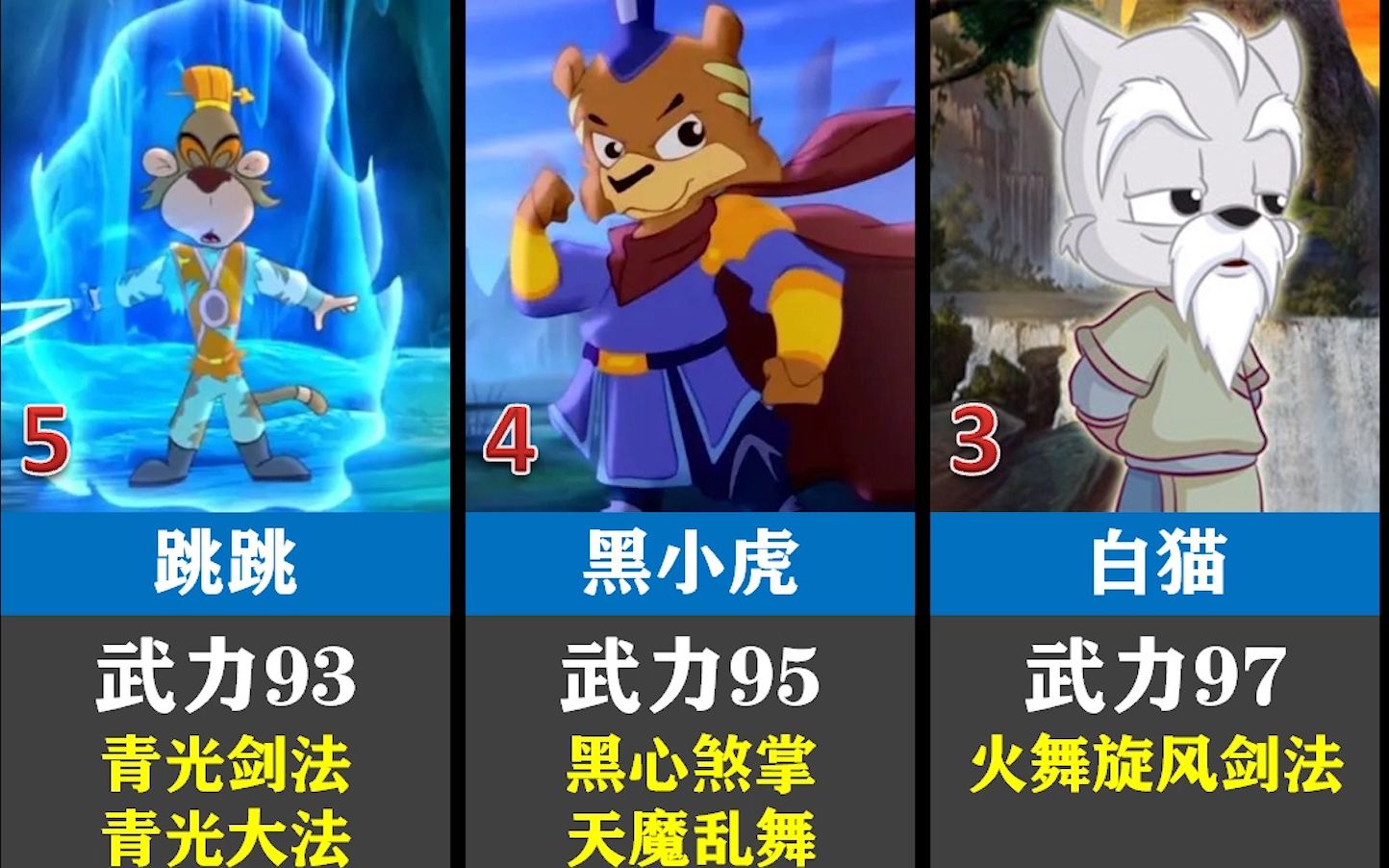虹猫蓝兔七侠传，武力排名前十的人物