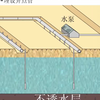 井点降水施工动画及原理