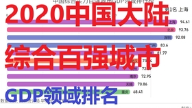 百强镇2020gdp排名白沟_再见2020你好2021图片