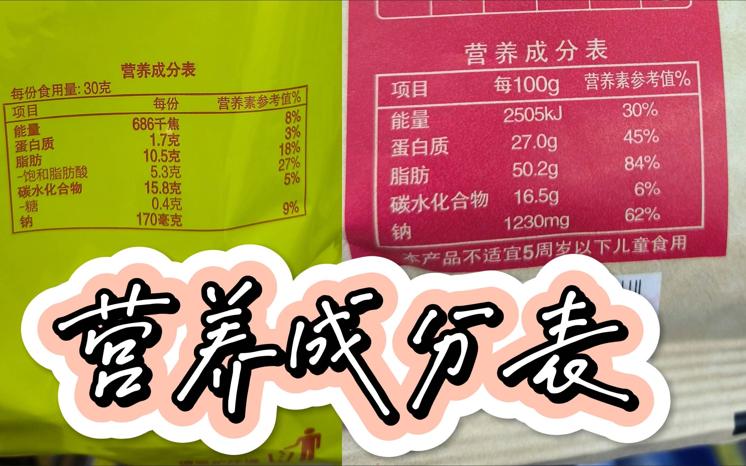 《食品标签(二)营养成分表》吃垃圾食品就是不健康吗?