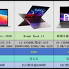 【轻薄本销量榜】2024年5月京东轻薄本销量热卖榜TOP