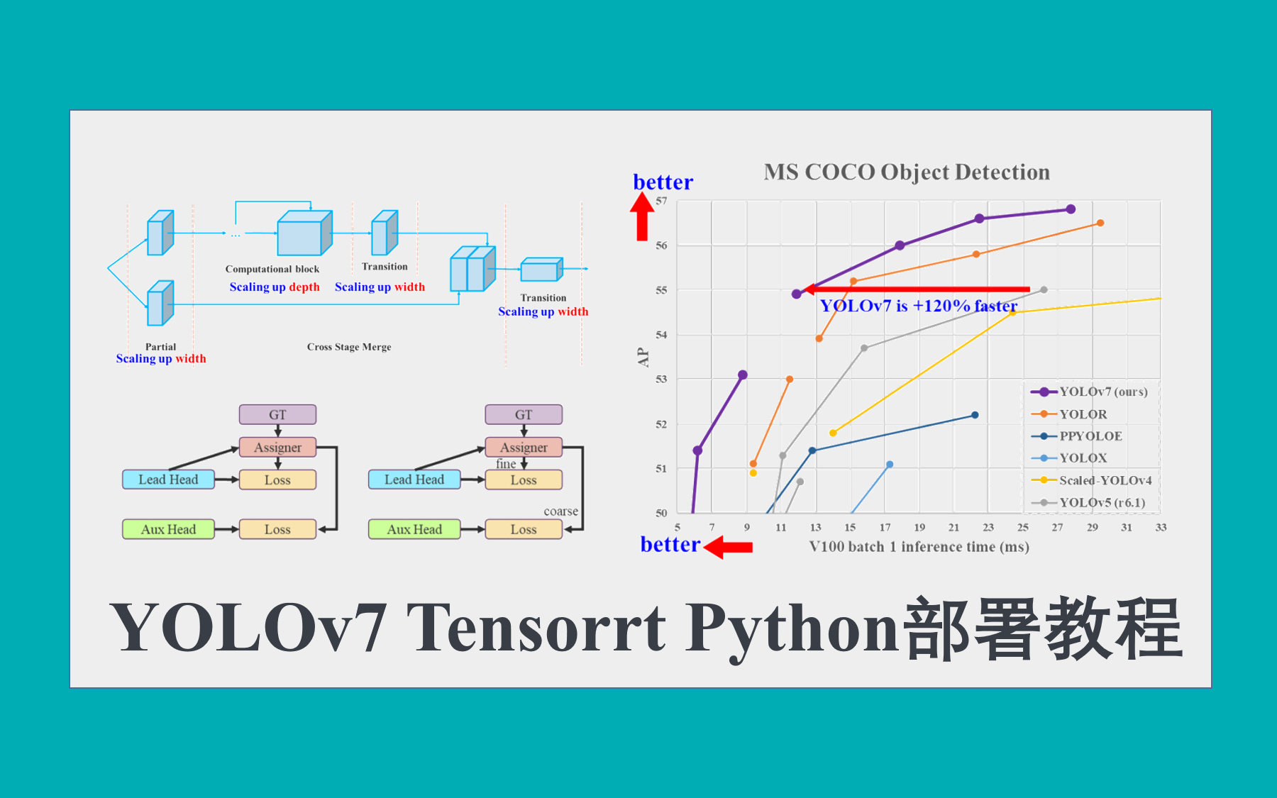 YOLOv7 Tensorrt部署教学_哔哩哔哩_bilibili