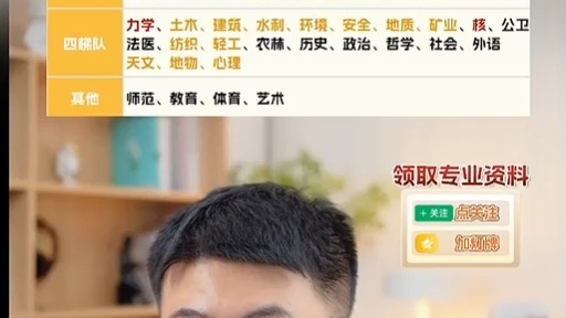 26.4.16框框 工科专业升学性价比1