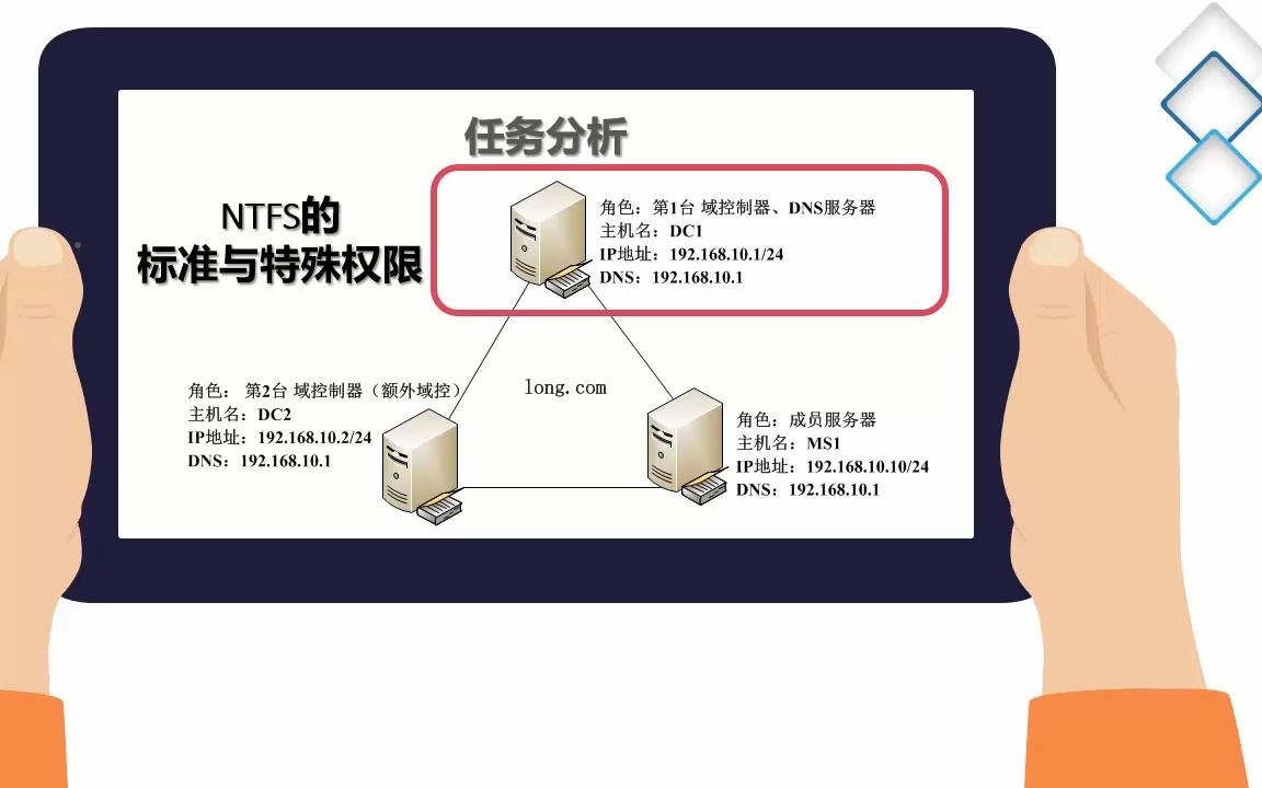 5-9 利用NTFS权限管理数据