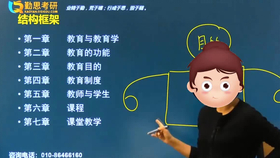 如何上好一节课教育学 a25c71bfa4619cf292f0986f6591711a7414794b.png@280w_158h_1c_100q.jpg