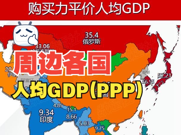 周边各国购买力平价衡量的人均GDP