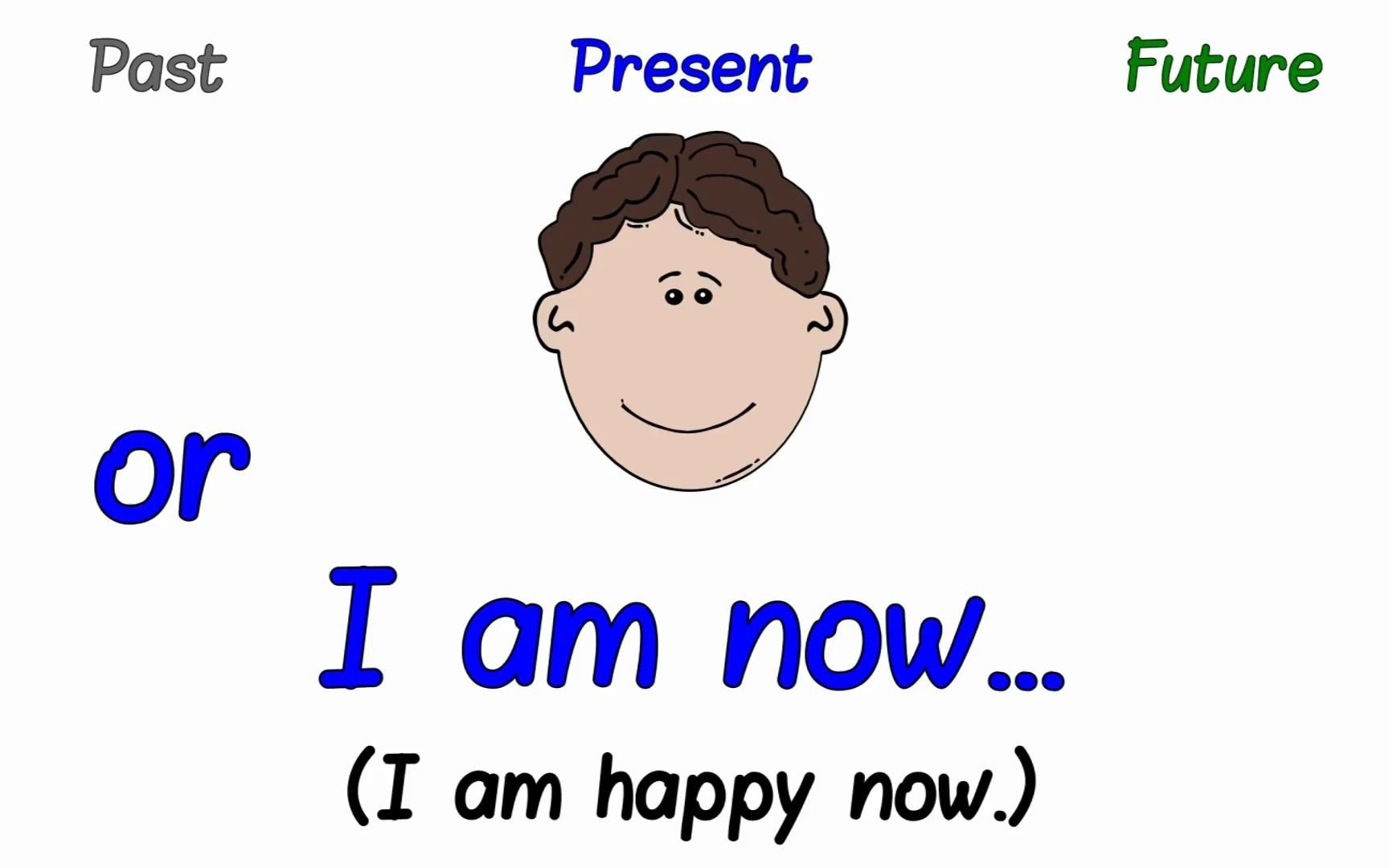 一首歌学会英语四大时态 Past, Present, and Future Tense Song For Kids