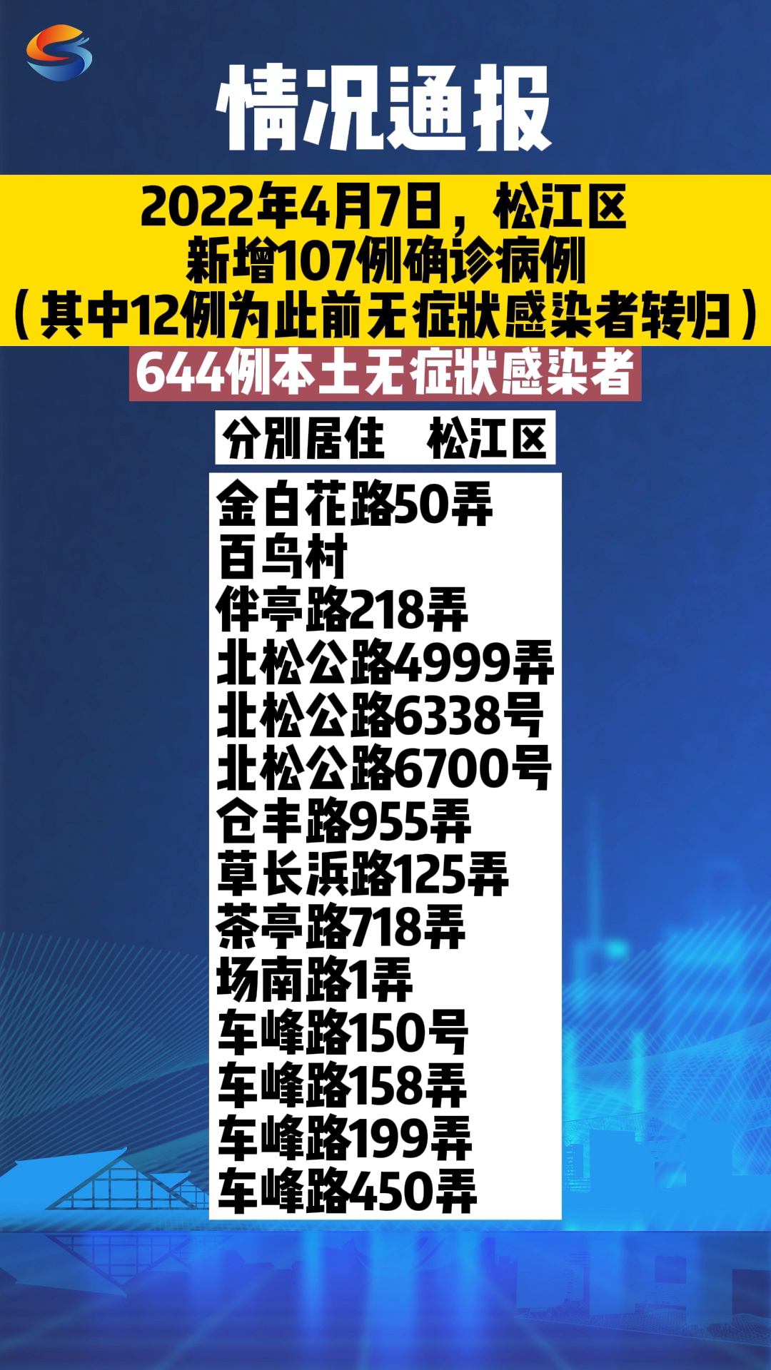 2022年4月7日,松江区新增107例确诊病例、644例本土无症状感染者哔哩哔哩bilibili