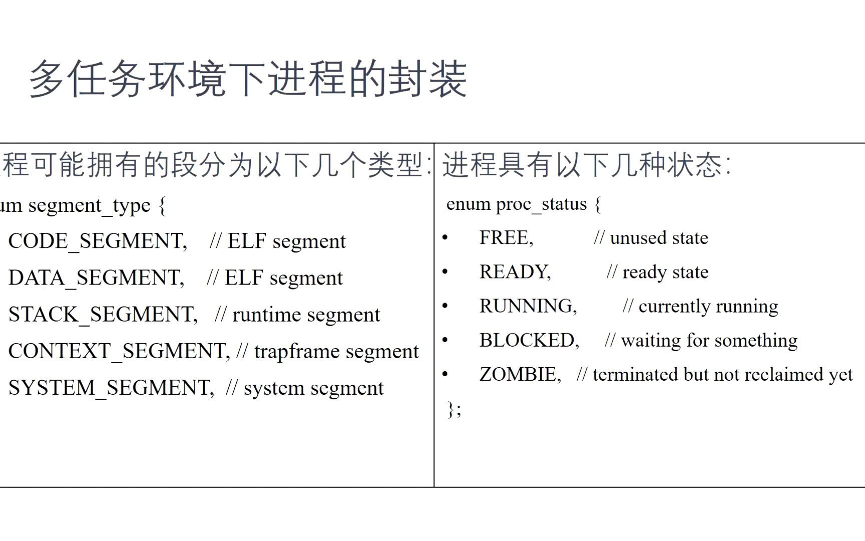 第五章. 实验3：进程管理-讲解