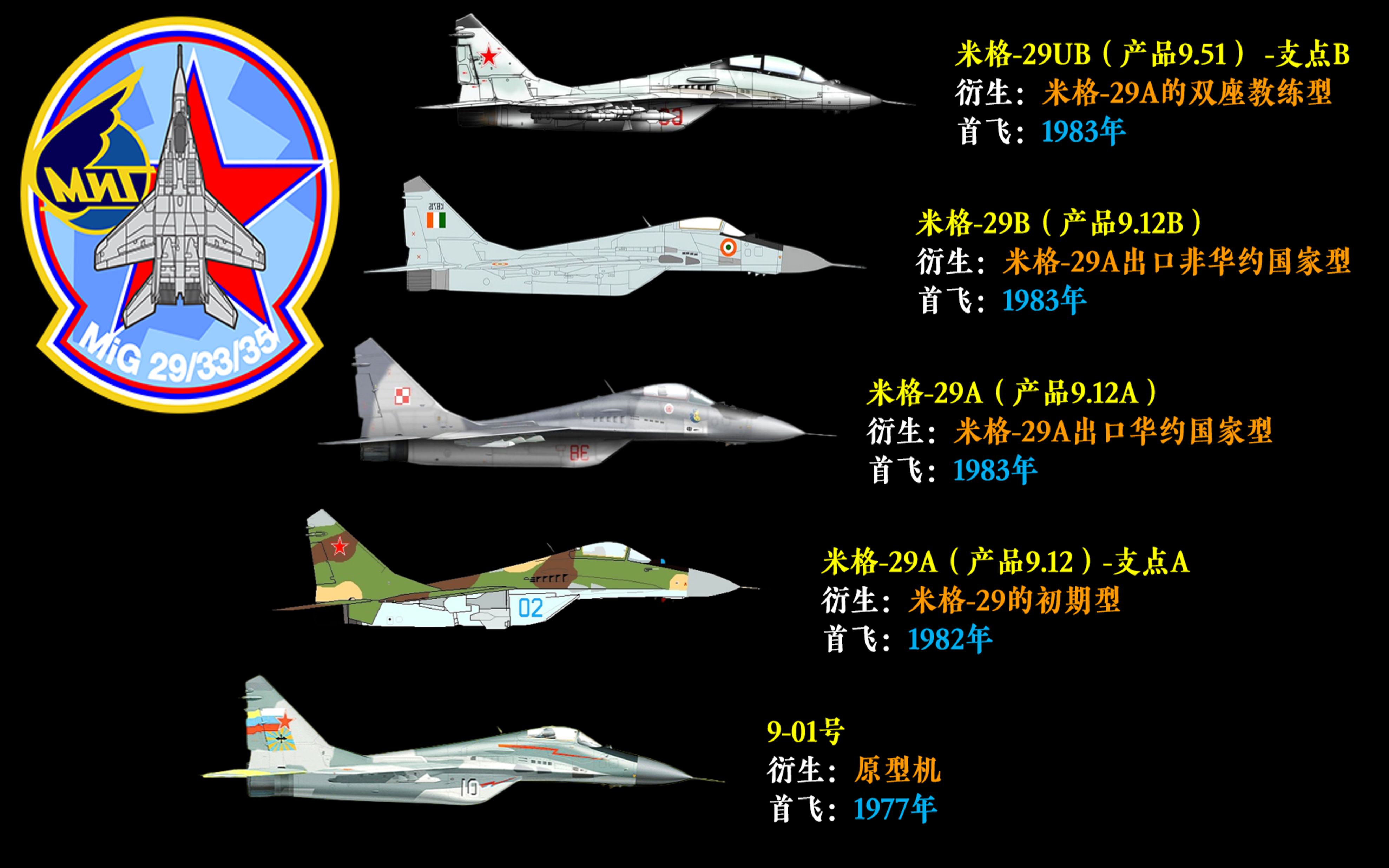 米格-29“支点”战机衍生型号发展历程（看完视频不晕算我输）！