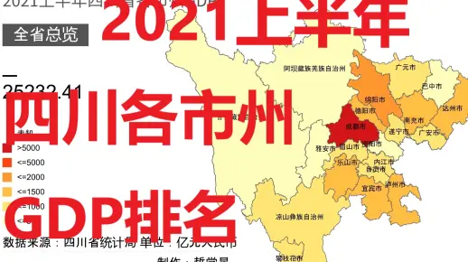 【数据可视化】2021上半年四川各市州GDP排名
