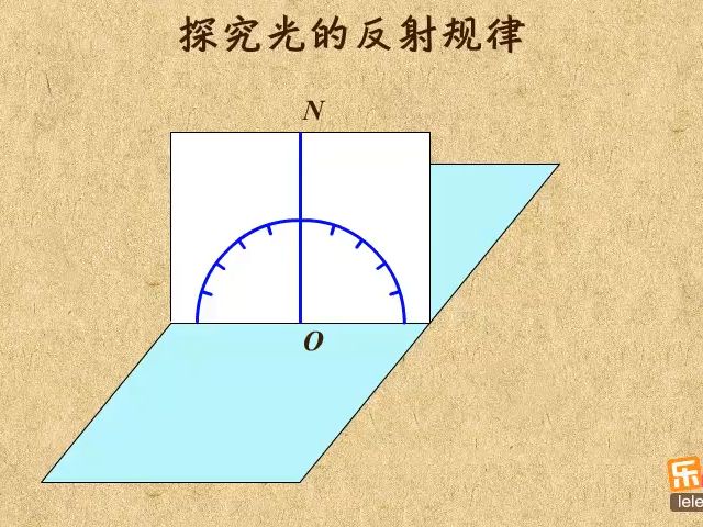 1.探究光的反射规律
