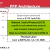 网络互联技术：PPPOE&VPN