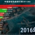 中国游戏热度排行榜
