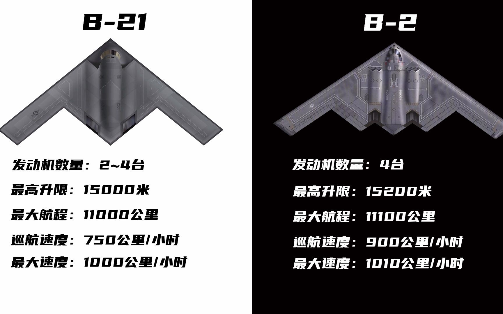 B21和B2隐形轰炸机数据对比