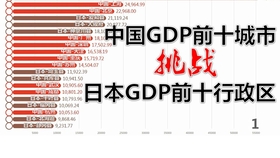 广东城市vs日本城市gdp_日本主要城市PK中国主要城市,谁的GDP 稳赢 了