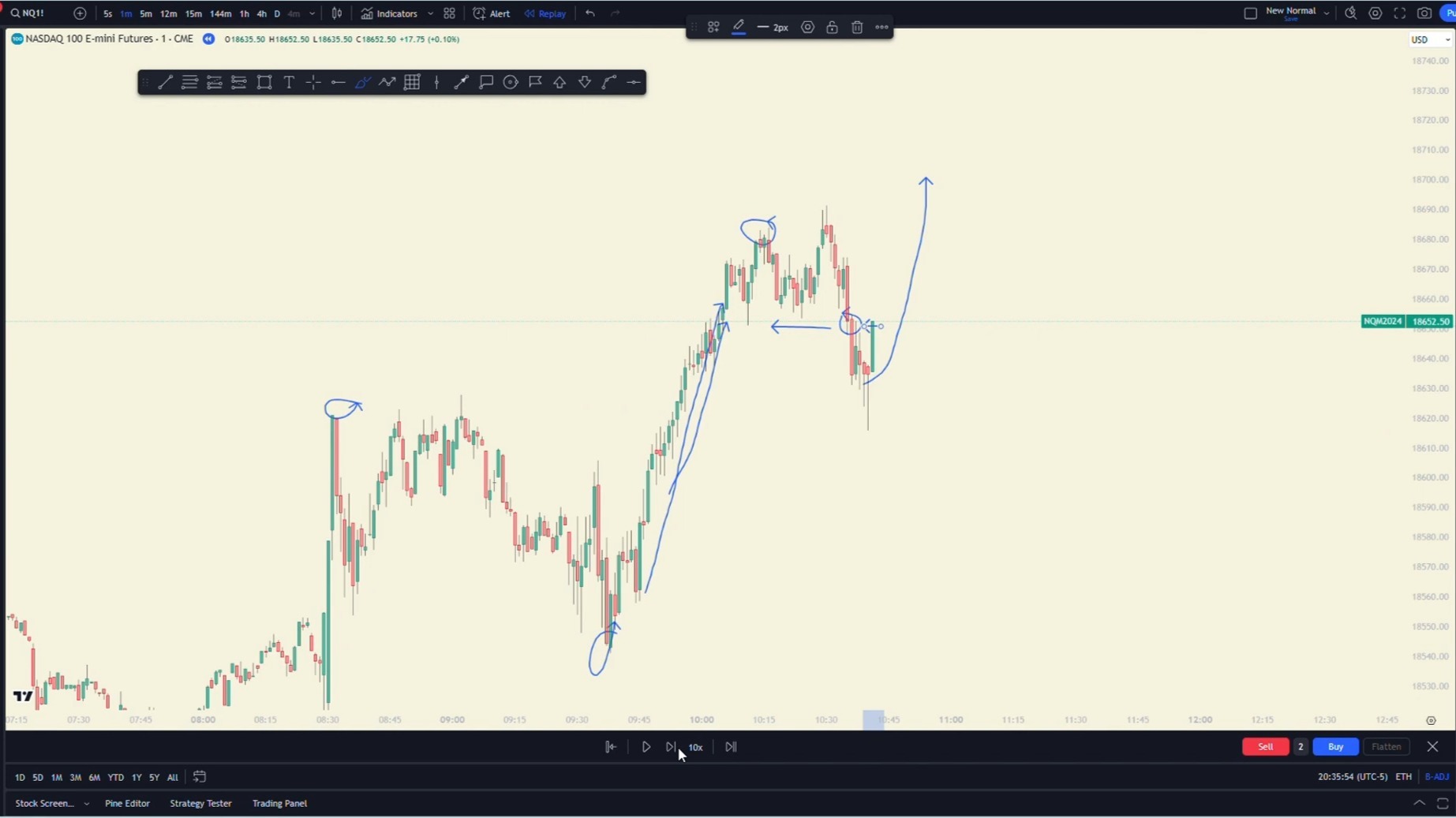 NFP - Never get SMOKED Again