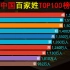 中国百家姓TOP100榜，老王家真强，您姓氏位列第几有多少人