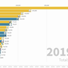 大数据可视化—中国汽车销量TOP20品牌