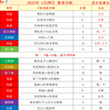 今日足球推荐 2月26日