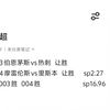 今日二串已出!英超伯恩茅斯热刺葡超摩雷伦斯里斯本，今天必须拿下