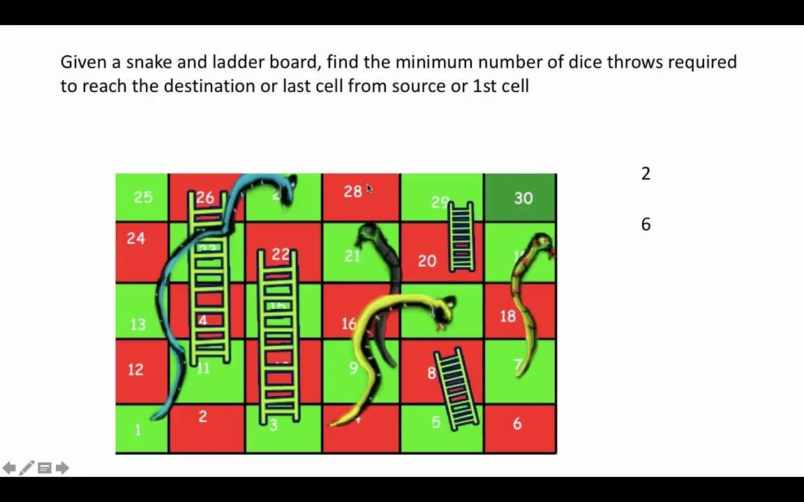Amazon Interview Question_ Snake Ladder Problem