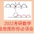 2022考研数学，这些图形你必须会画！