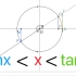 【几何画板】sinx＜x＜tanx
