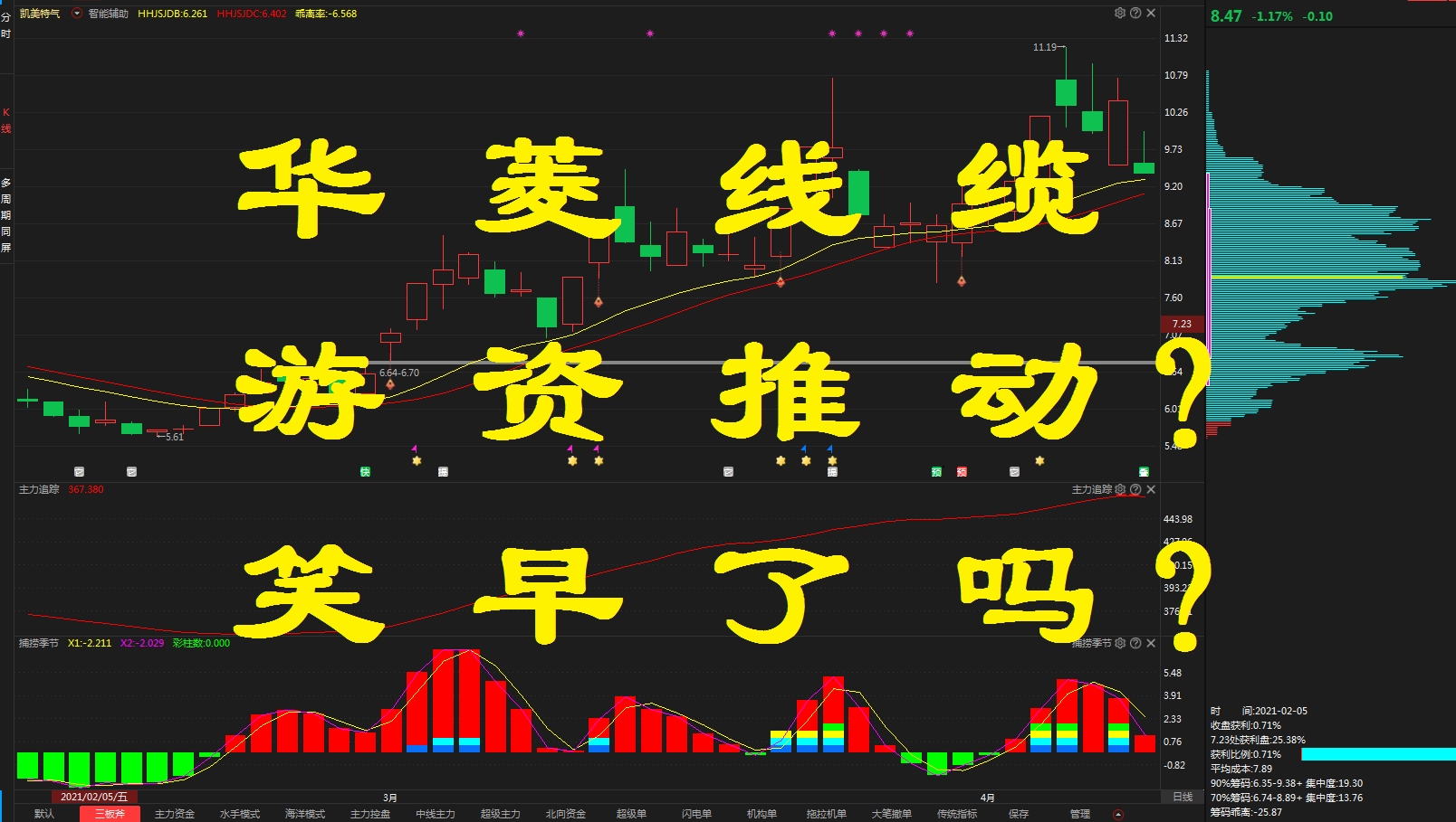 【华菱线缆】 游资推动?笑早了吗?哔哩哔哩bilibili