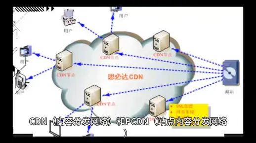 什么是CDN临床？它在医疗领域有何应用？