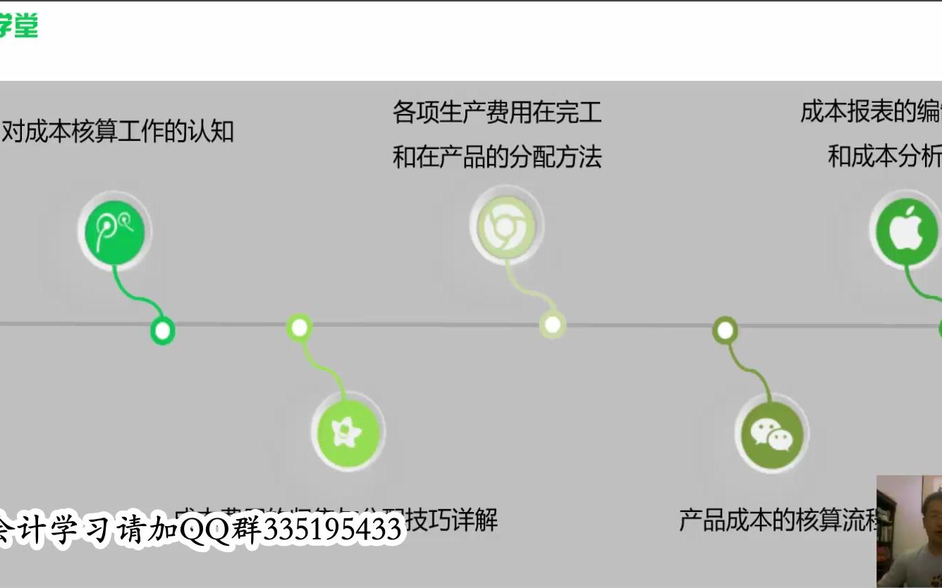 工业成本会计_工业成本核算方法_工业成本会