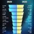 长沙2023年与2022年汽车销量对比