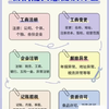 滕州工商注册查询哪家强 枣庄工商注册查询一条龙服务 #枣庄工商注册查询最大的 #滕州工商注册查询哪家好