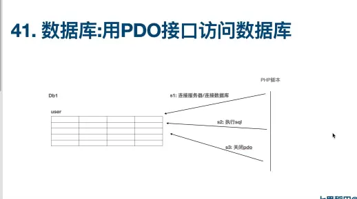 如何使用PDO连接到MySQL数据库并上传数据库连接驱动？  第1张