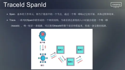 Zipkin是什么？探索分布式追踪系统的奥秘