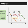 17-短期经济波动（下）-4-财政政策：乘数效应