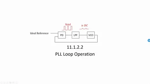 【锁相环PLL】1.2.2 PLL Loop Operation
