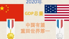 1978 2020 GDP_2020年中国gdp(2)